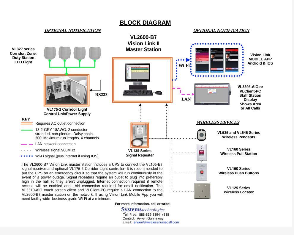 Wireless Emergency Nurse Call Systems - MBR Medicals