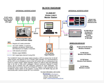 Wireless Emergency Nurse Call Systems - MBR Medicals